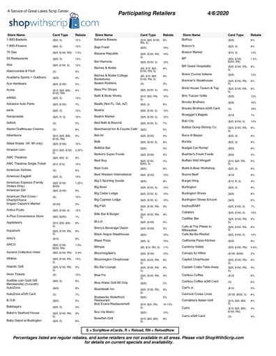 SCRIP alphabetical listing 4 6 2020
